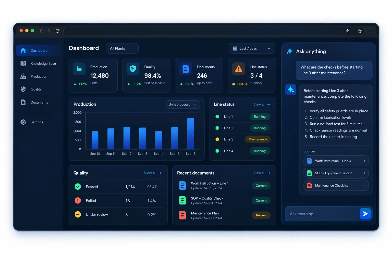 AI Manufacturing Operations Platform dashboard