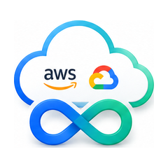Integrations